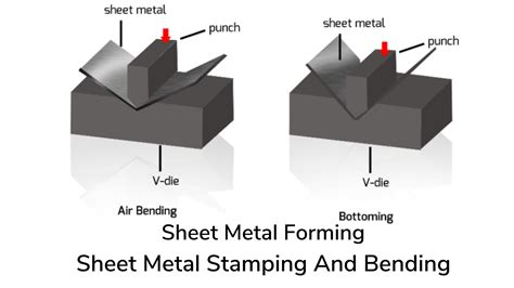 mechanics of sheet metal forming|sheet metal stamping process pdf.